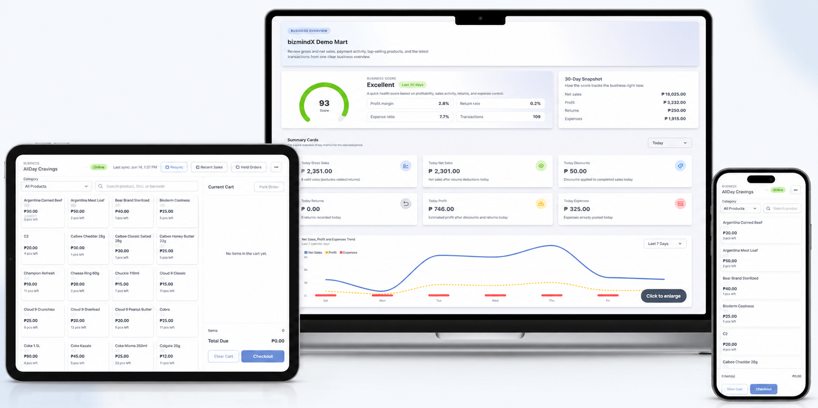 bizmindX business overview dashboard showing sales, inventory, and operational visibility